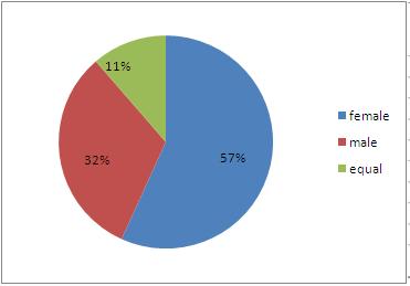 social media female 2