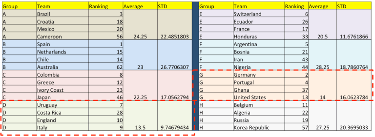 Groups in World Cup 2014