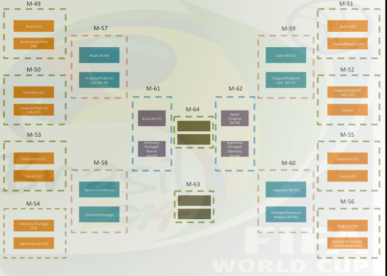 World Cup Fixtures with teams