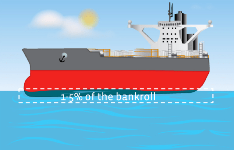 Floating with 1-5% of bankroll