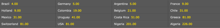 Bet365- Odds for outrights