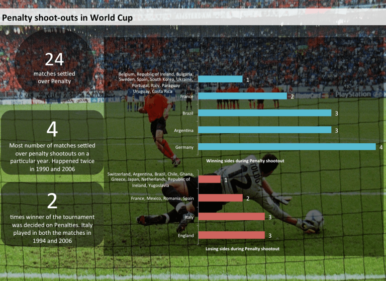 Penalty Shoot-Outs Infographic